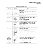 Предварительный просмотр 63 страницы Fluke 8270A Operator'S Manual