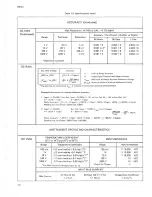 Preview for 6 page of Fluke 8502A Instruction Manual