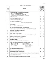 Предварительный просмотр 115 страницы Fluke 8505A Instruction Manual