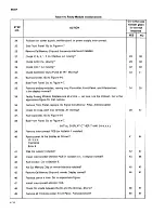 Предварительный просмотр 116 страницы Fluke 8505A Instruction Manual