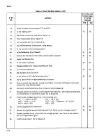 Предварительный просмотр 118 страницы Fluke 8505A Instruction Manual