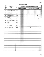 Предварительный просмотр 127 страницы Fluke 8505A Instruction Manual