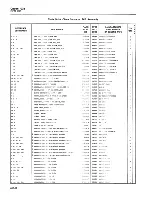 Предварительный просмотр 188 страницы Fluke 8505A Instruction Manual