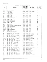 Предварительный просмотр 202 страницы Fluke 8505A Instruction Manual