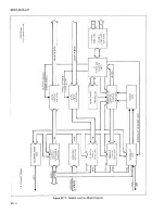 Предварительный просмотр 234 страницы Fluke 8505A Instruction Manual