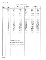 Предварительный просмотр 262 страницы Fluke 8505A Instruction Manual