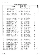 Предварительный просмотр 266 страницы Fluke 8505A Instruction Manual