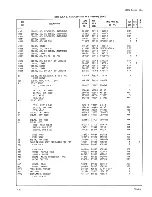 Предварительный просмотр 267 страницы Fluke 8505A Instruction Manual