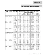 Preview for 7 page of Fluke 8508A Extended Specifications