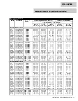 Preview for 11 page of Fluke 8508A Extended Specifications