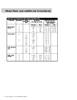 Preview for 14 page of Fluke 8508A Extended Specifications