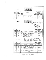 Предварительный просмотр 68 страницы Fluke 8520A Operator'S Manual