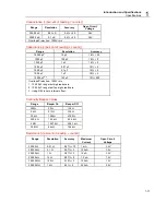 Preview for 17 page of Fluke 863 Service Manual