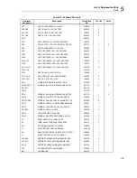 Preview for 88 page of Fluke 863 Service Manual