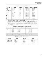 Preview for 15 page of Fluke 87 V/AN Service Manual