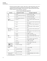 Preview for 20 page of Fluke 87 V/AN Service Manual