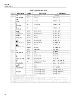 Preview for 36 page of Fluke 87 V/AN Service Manual