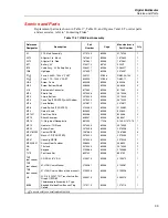 Preview for 41 page of Fluke 87 V/AN Service Manual