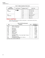 Preview for 30 page of Fluke 87V Ex Calibration Manual