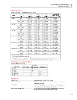 Preview for 29 page of Fluke 8845A User Manual