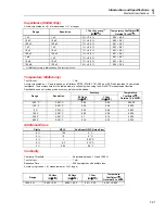 Preview for 31 page of Fluke 8845A User Manual