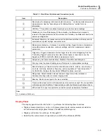 Preview for 47 page of Fluke 8845A User Manual