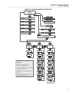 Предварительный просмотр 13 страницы Fluke 9009 User Manual