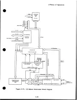 Preview for 105 page of Fluke 9100A Series Service Manual