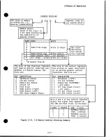 Preview for 107 page of Fluke 9100A Series Service Manual