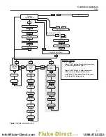 Preview for 29 page of Fluke 9100S User Manual