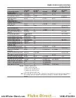 Preview for 41 page of Fluke 9100S User Manual