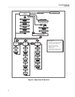 Предварительный просмотр 15 страницы Fluke 9102S User Manual