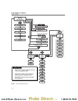 Предварительный просмотр 19 страницы Fluke 9132 User Manual