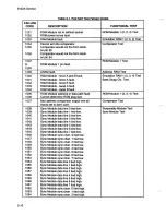 Preview for 41 page of Fluke 9132A Service Manual