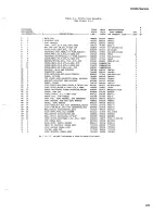 Preview for 52 page of Fluke 9132A Service Manual