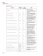 Предварительный просмотр 146 страницы Fluke 9640A Series Instruction Manual