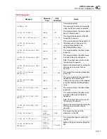 Предварительный просмотр 147 страницы Fluke 9640A Series Instruction Manual