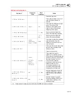 Предварительный просмотр 151 страницы Fluke 9640A Series Instruction Manual