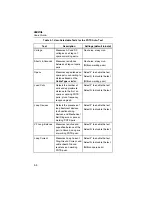 Preview for 68 page of Fluke 990DSL User Manual