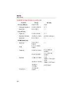 Preview for 228 page of Fluke 990DSL User Manual