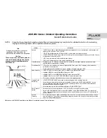 Preview for 2 page of Fluke ASM-990 Series Operating Manuallines