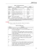 Предварительный просмотр 105 страницы Fluke Biomedical Index 2MF User Manual