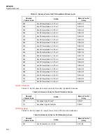 Предварительный просмотр 88 страницы Fluke Biomedical MPS450 Operators Operator'S Manual