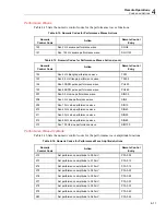 Предварительный просмотр 93 страницы Fluke Biomedical MPS450 Operators Operator'S Manual