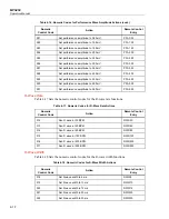 Предварительный просмотр 94 страницы Fluke Biomedical MPS450 Operators Operator'S Manual