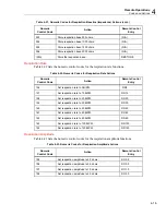 Предварительный просмотр 97 страницы Fluke Biomedical MPS450 Operators Operator'S Manual