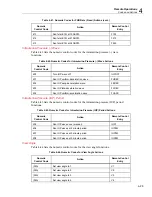 Предварительный просмотр 105 страницы Fluke Biomedical MPS450 Operators Operator'S Manual