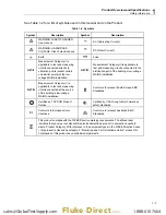 Предварительный просмотр 14 страницы Fluke BT21ANG User Manual