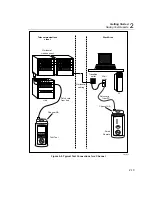 Предварительный просмотр 31 страницы Fluke CableAnalyzer DSP-4000 Series User Manual