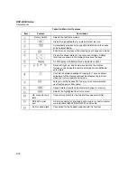 Предварительный просмотр 36 страницы Fluke CableAnalyzer DSP-4000 Series User Manual